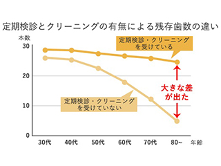 なぜ予防が必要？